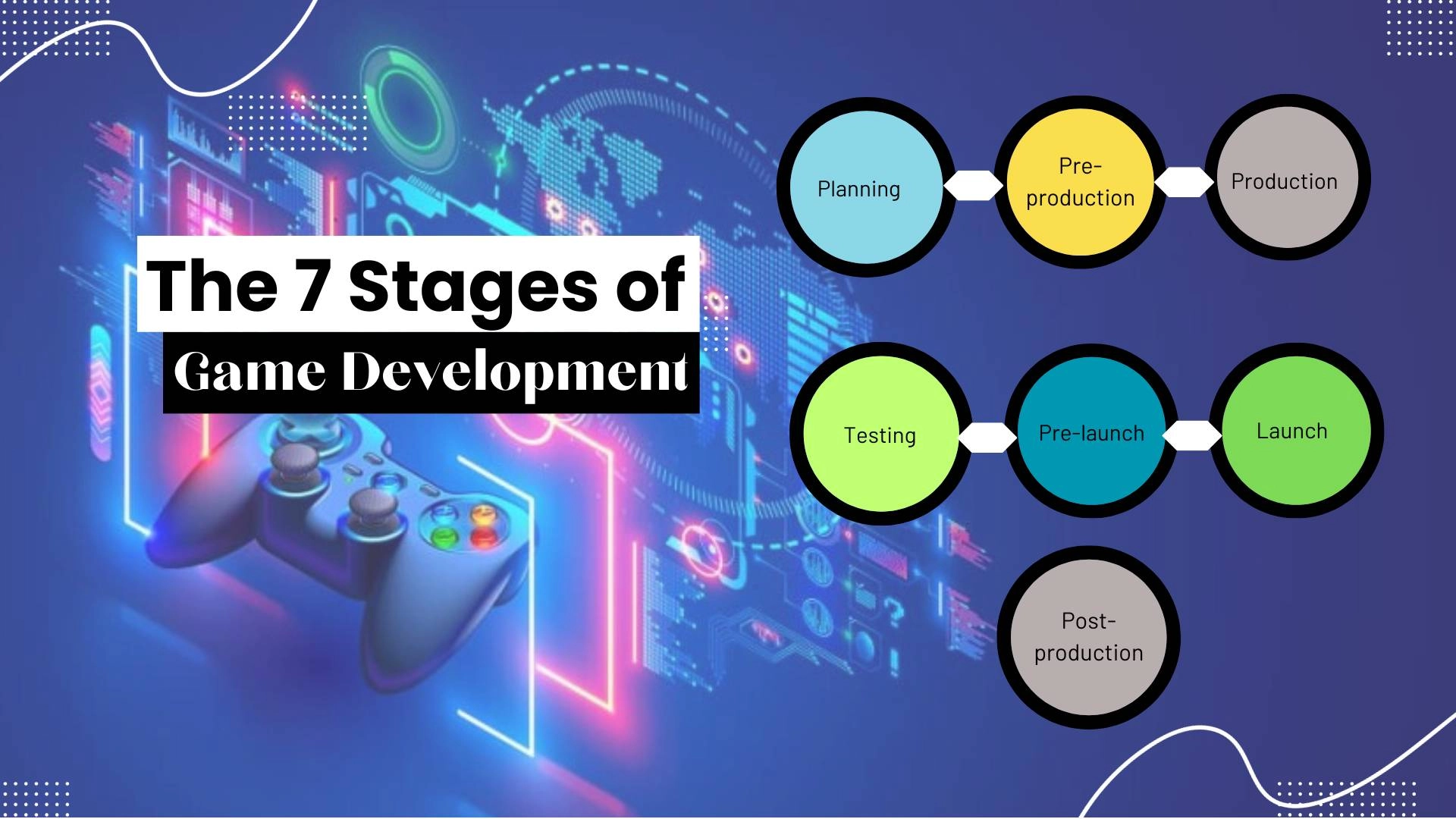 The-7-Stages-of-Game-Development
